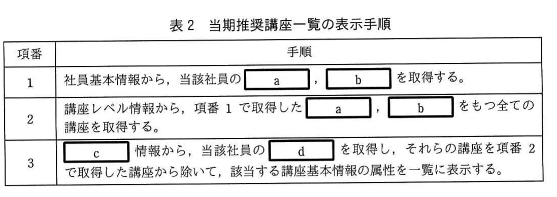 表2 当期推奨講座一覧の表示手順。社員の専門分野とレベル、修了履歴を用いて当期推奨講座一覧を抽出する三段階の手順表。