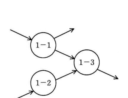 選択肢イのプロセス1-1,1-2,1-3を示すDFD。