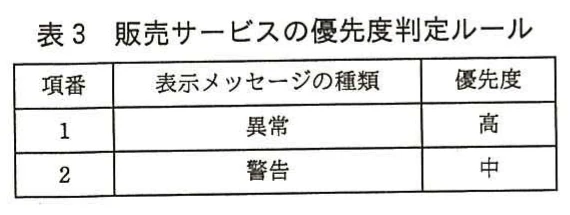 表3 販売サービスの優先度判定ルール。販売サービスの優先度判定ルールを項番，表示メッセージの種類，優先度の3列で示す。項番1の異常には高，項番2の警告には中の優先度を割り当てる。