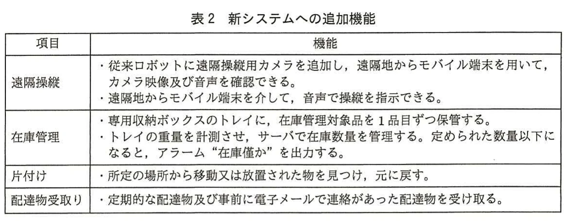 表2 新システムへの追加機能。新システムに追加される遠隔操縦,在庫管理,片付け,配達物受取りの機能一覧。
