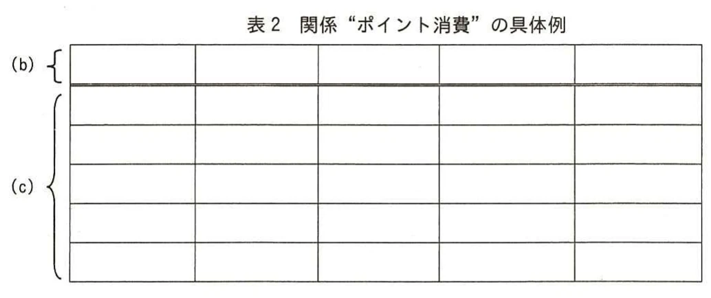表2 関係“ポイント消費”の具体例。ポイント消費関係の属性欄と、図1・図2のポイントを記入するための空の具体例表。