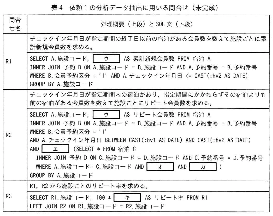 表4 依頼1の分析データ抽出に用いる問合せ（未完成）。累計新規会員数を求めるR1，リピート会員数を求めるR2，リピート率を求めるR3の処理概要とSQL文を示す。SQL文にウ～キの空欄がある。