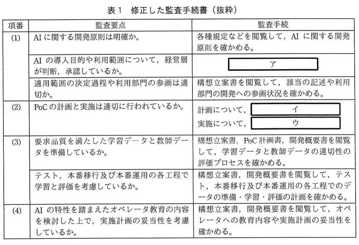 表1　修正した監査手続書（抜粋）。AI開発原則，PoCの計画と実施，学習データと教師データ，オペレータ教育に関する監査要点と監査手続を整理した表。
