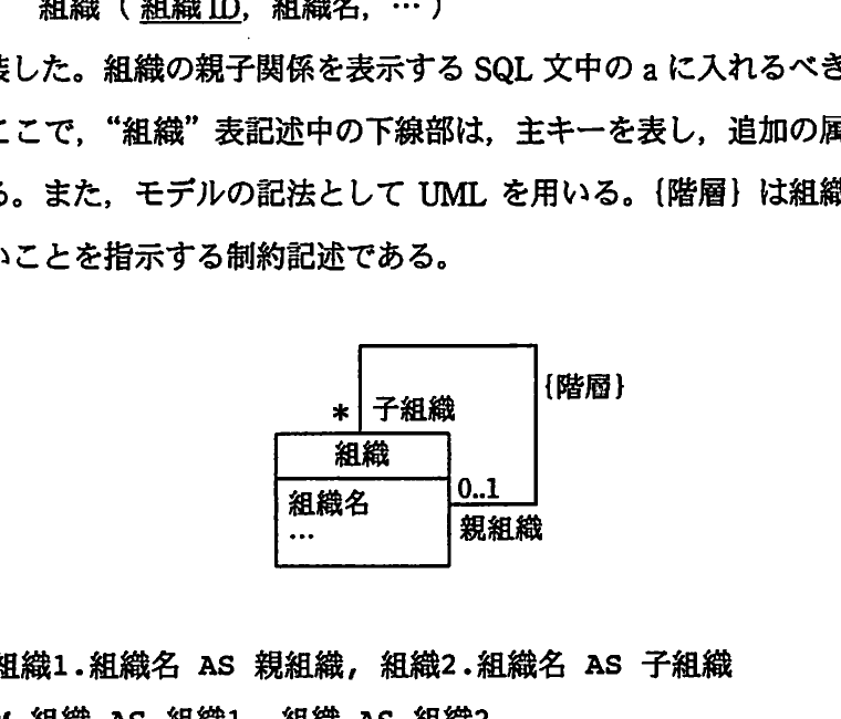 組織クラスの自己関連を,子組織側の多重度*,親組織側の多重度0..1,及び階層制約で示すUML図。