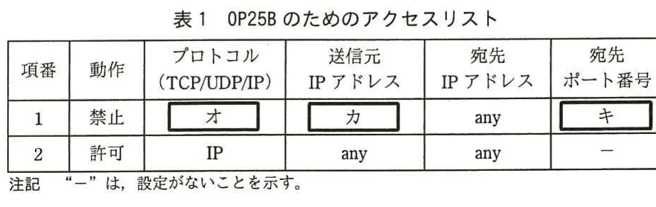 表1 OP25Bのためのアクセスリスト。OP25B用アクセスリストで、禁止規則と許可規則について、動作、プロトコル、送信元IPアドレス、宛先IPアドレス、宛先ポート番号を示す表。