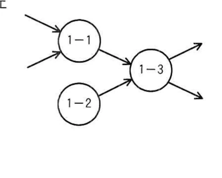 選択肢エ。プロセス1-1が二つの入力を受けて1-3へ出力し,1-2も1-3へ出力し,1-3から二つの出力があるDFD。