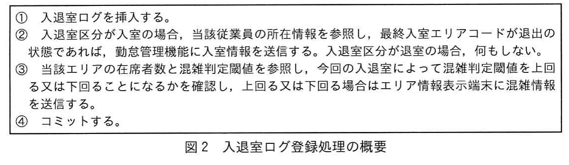 図2 入退室ログ登録処理の概要。ログ挿入，所在情報参照，混雑判定，コミットの順序。