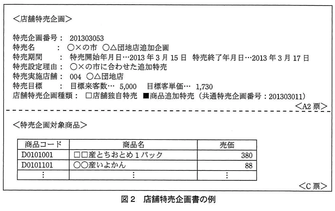 図2 店舗特売企画書の例。店舗独自または商品追加の特売企画情報と、対象商品・売価を記載した企画書の例。