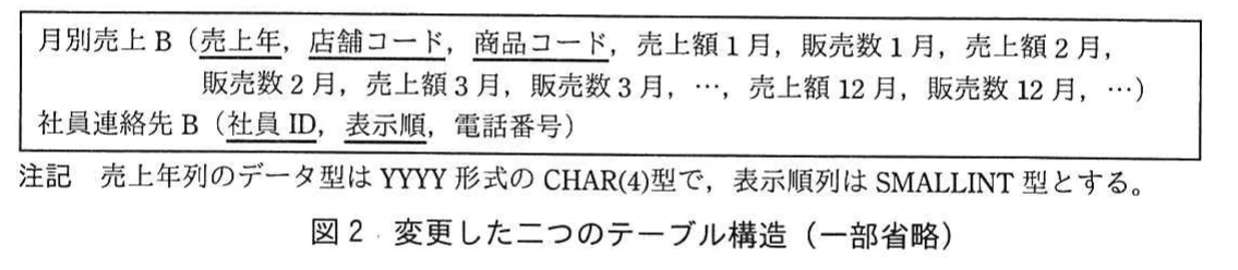 図2 変更した二つのテーブル構造(一部省略)。月別売上を月別売上Bへ、社員連絡先を社員連絡先Bへ変更した構造を示す図。