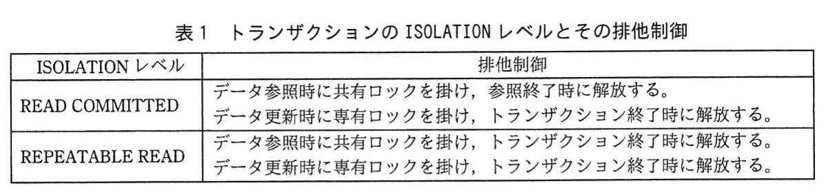 表1 トランザクションの ISOLATION レベルとその排他制御。READ COMMITTEDは参照時に共有ロックを掛けて参照終了時に解放し,REPEATABLE READはトランザクション終了時に解放する。どちらも更新時は専有ロックを掛け,トランザクション終了時に解放する。