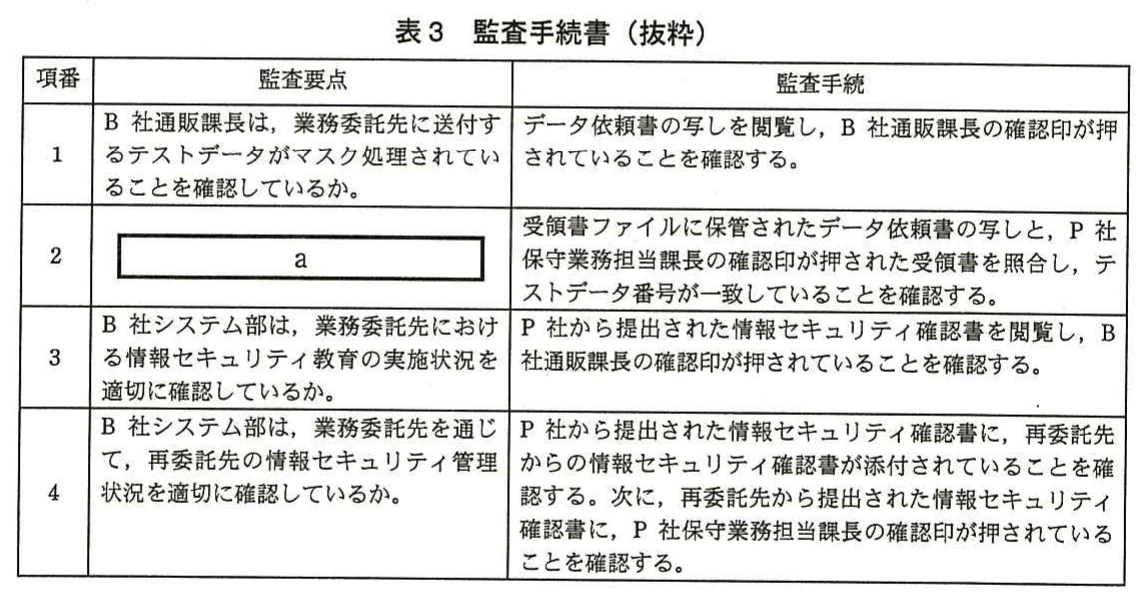 表3　監査手続書（抜粋）。テストデータのマスク処理確認、受領確認、委託先教育確認、再委託先管理確認の監査要点と監査手続を示す表。