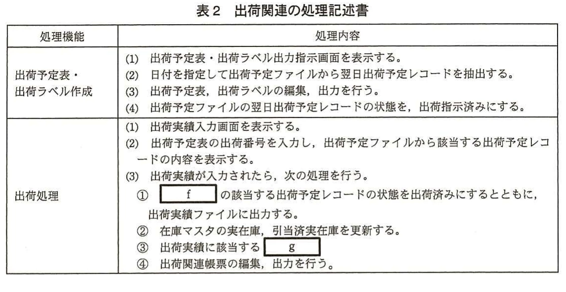 表2 出荷関連の処理記述書。出荷予定表・出荷ラベル作成と出荷処理について，レコード状態更新，在庫更新，ファイル出力，帳票出力などの処理を示す表。