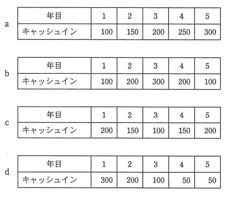 年目1から5のキャッシュインを示す四つのシナリオ。aは100、150、200、250、300、bは100、200、300、200、100、cは200、150、100、150、200、dは300、200、100、50、50。