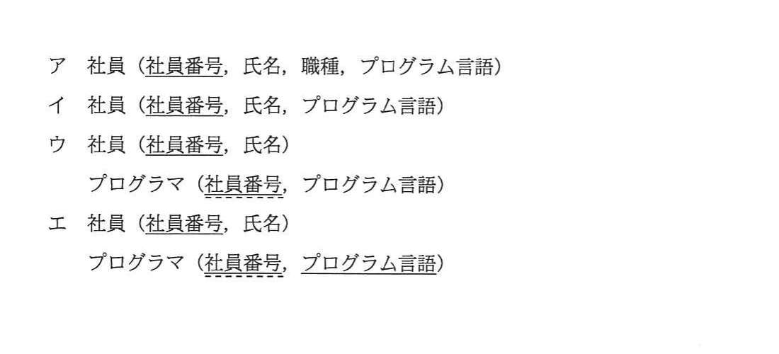 選択肢ア～エの関係スキーマ。主キーの実線下線と外部キーの破線下線を完全に保持する。