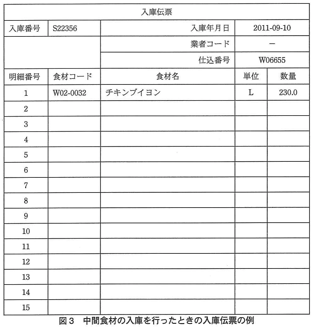 図3 中間食材の入庫を行ったときの入庫伝票の例。中間食材の入庫について、入庫番号、入庫年月日、仕込番号と、食材コード、食材名、数量を示す入庫伝票の例。