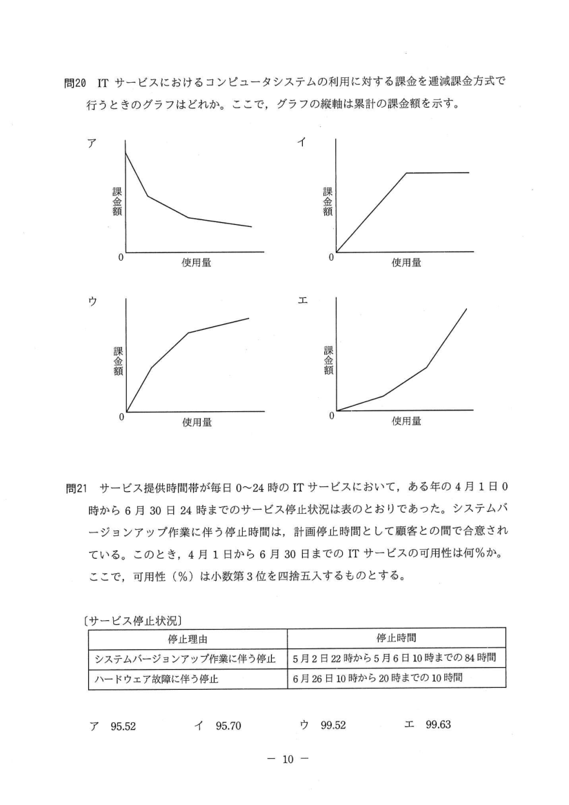 公式問題冊子の問20（図や選択肢を含む）
