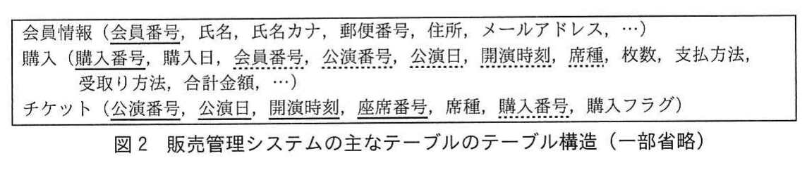 図2 販売管理システムの主なテーブルのテーブル構造(一部省略)。会員情報、購入、チケットの関係スキーマ。購入の会員番号・公演番号・公演日・開演時刻・席種と、チケットの購入番号は破線下線(外部キー)で示されている。