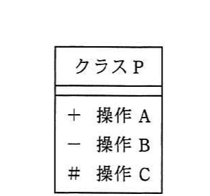 クラスPの操作として,公開を示す「+ 操作A」,非公開を示す「- 操作B」,保護を示す「# 操作C」が並ぶUMLクラス図。