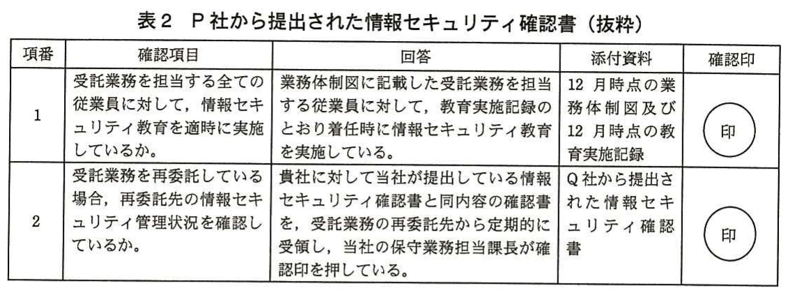 表2　P社から提出された情報セキュリティ確認書（抜粋）。受託業務担当者への教育実施と再委託先の管理状況確認について、確認項目、回答、添付資料、確認印を整理した表。