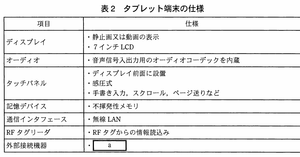 表2 タブレット端末の仕様。タブレット端末について、ディスプレイ、オーディオ、タッチパネル、記憶デバイス、通信インタフェース、RFタグリーダ、外部接続機器の仕様を示す表。