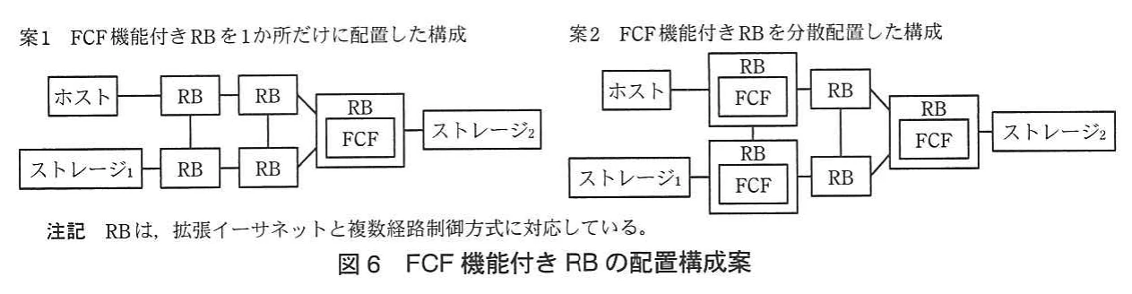 図6 FCF機能付きRBの配置構成案。案1はFCF機能付きRBを1か所だけに置き、ストレージ2の近くに配置した構成。ホストとストレージ1はFCFのない簡素なRBに接続される。案2はFCF機能付きRBを分散配置し、ホスト、ストレージ1、ストレージ2をそれぞれFCF付きRBに接続する構成。