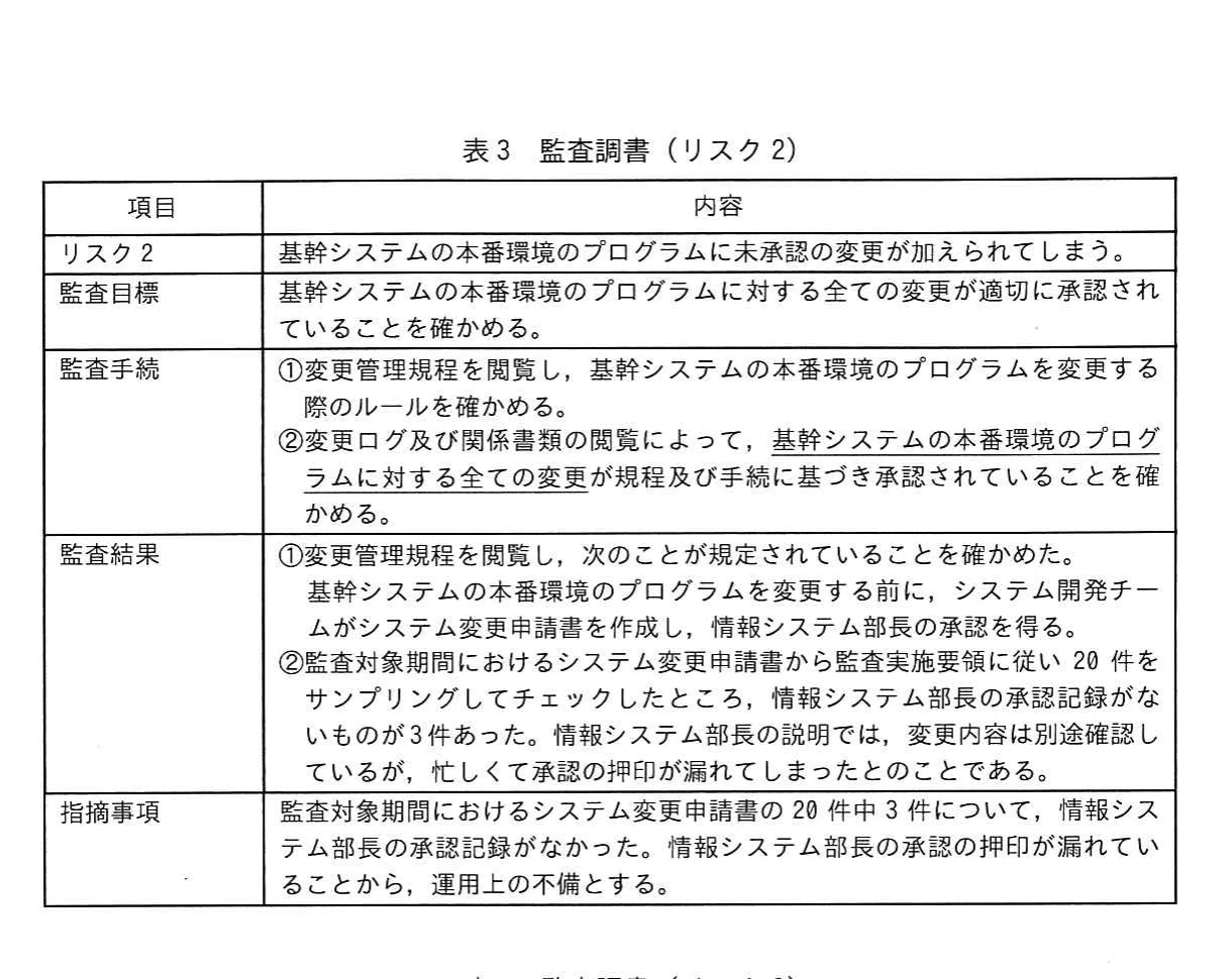 表3 監査調書（リスク2）。