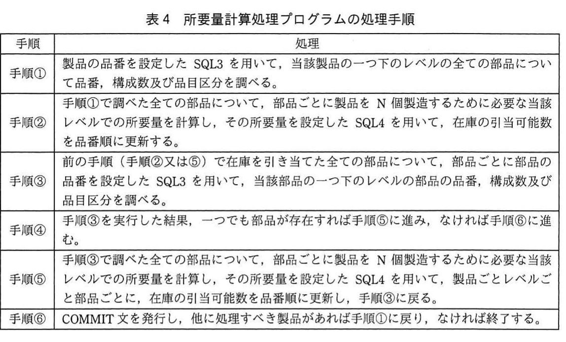 表4 所要量計算処理プログラムの処理手順。所要量計算プログラムの手順①~⑥と、それぞれの処理内容を示した手順表。
