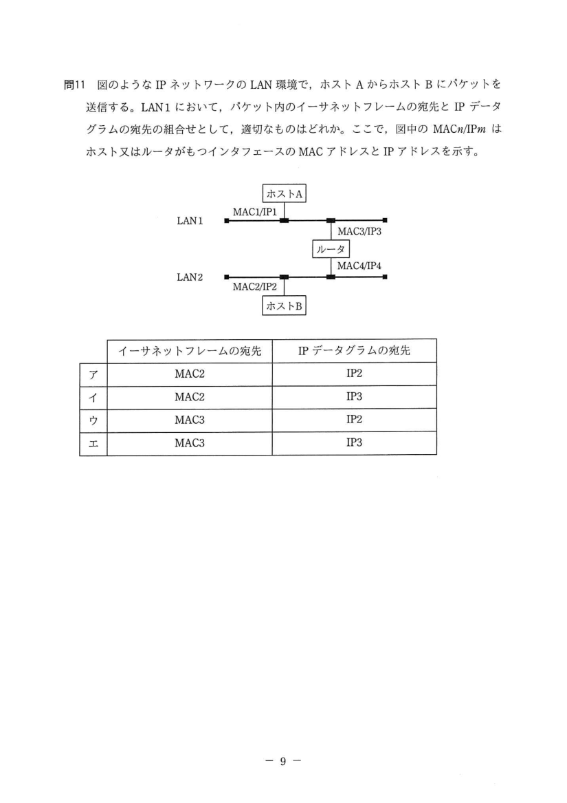 公式問題冊子の問10（図や選択肢を含む）