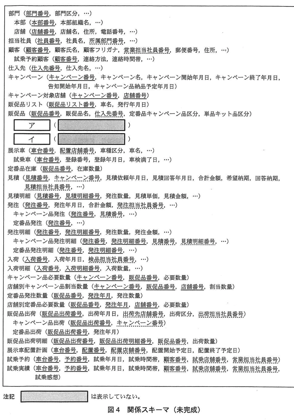 図4 関係スキーマ(未完成)。マスタ及びトランザクションの関係スキーマを、主キー・外部キーを含む形式で列挙した図。