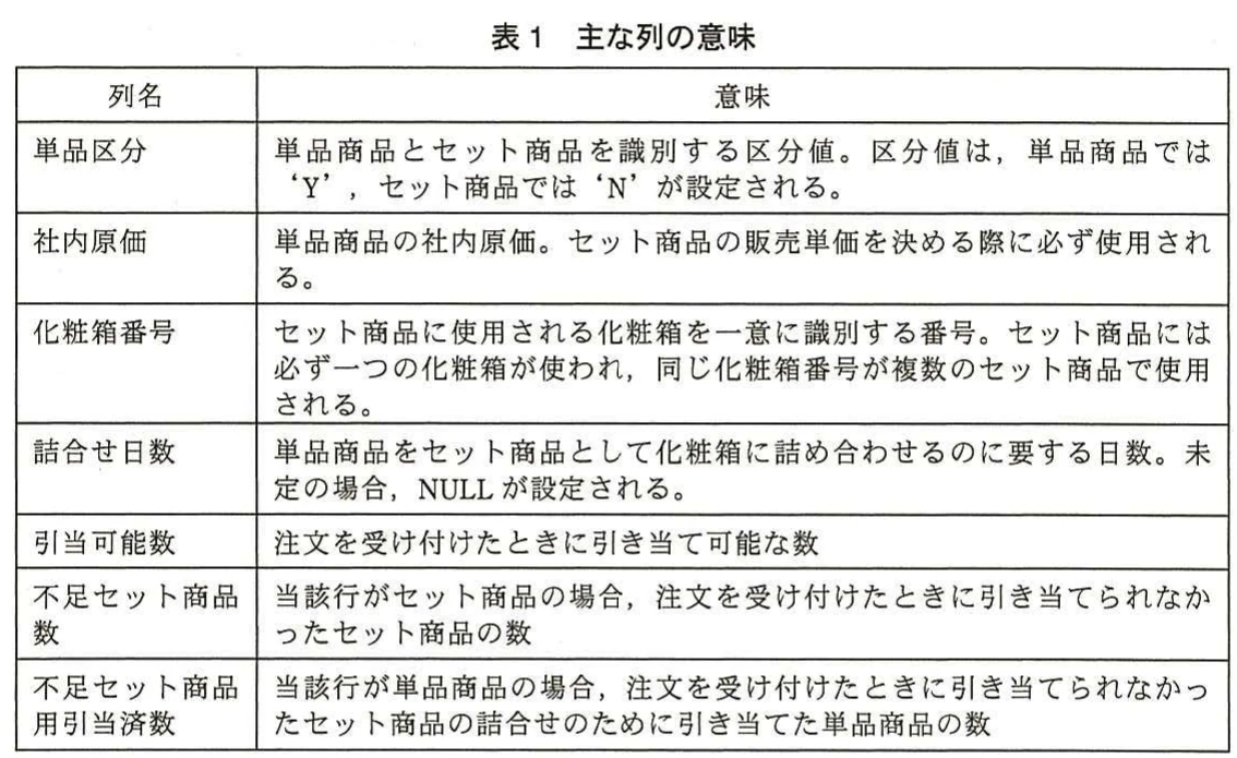 表1 主な列の意味。単品区分、社内原価、化粧箱番号、詰合せ日数、引当可能数などの列の意味を説明する表。