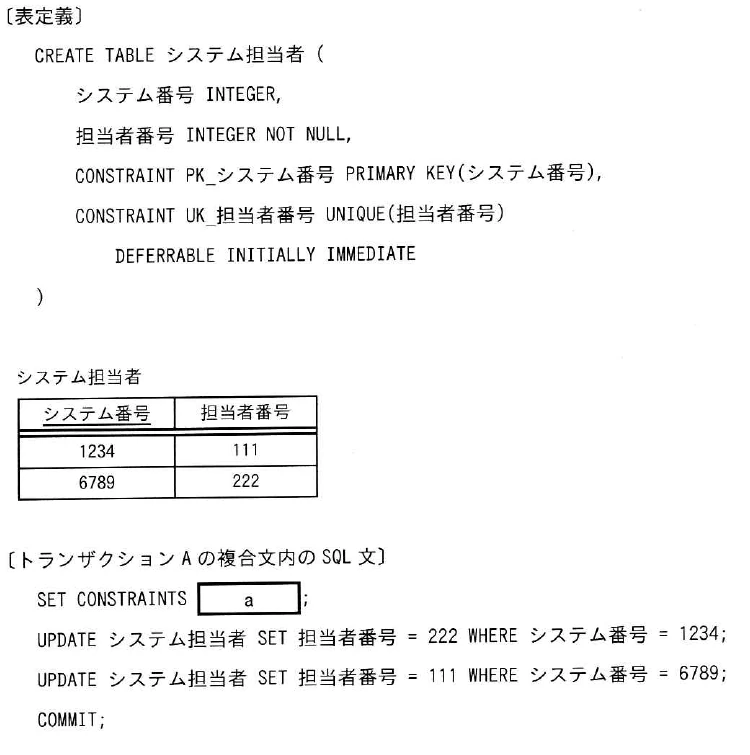 CREATE TABLE定義,システム番号と担当者番号の現在値,SET CONSTRAINTSの空欄a,及び担当者番号を交換する2本のUPDATE文。