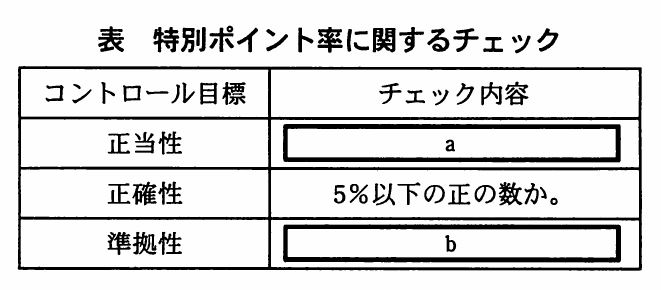 表 特別ポイント率に関するチェック。特別ポイント率の入力時チェックを示す表。コントロール目標とチェック内容の2列からなる。正当性は空欄a、正確性は「5%以下の正の数か。」、準拠性は空欄bとなっている。