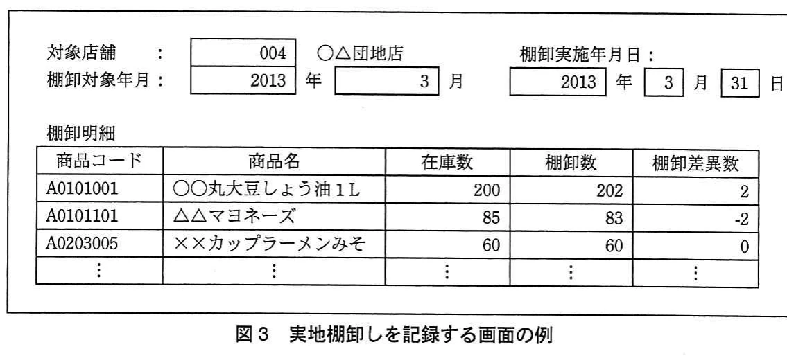 図3 実地棚卸しを記録する画面の例。対象店舗と棚卸年月日を指定し、商品別の在庫数、棚卸数、棚卸差異数を記録する画面。