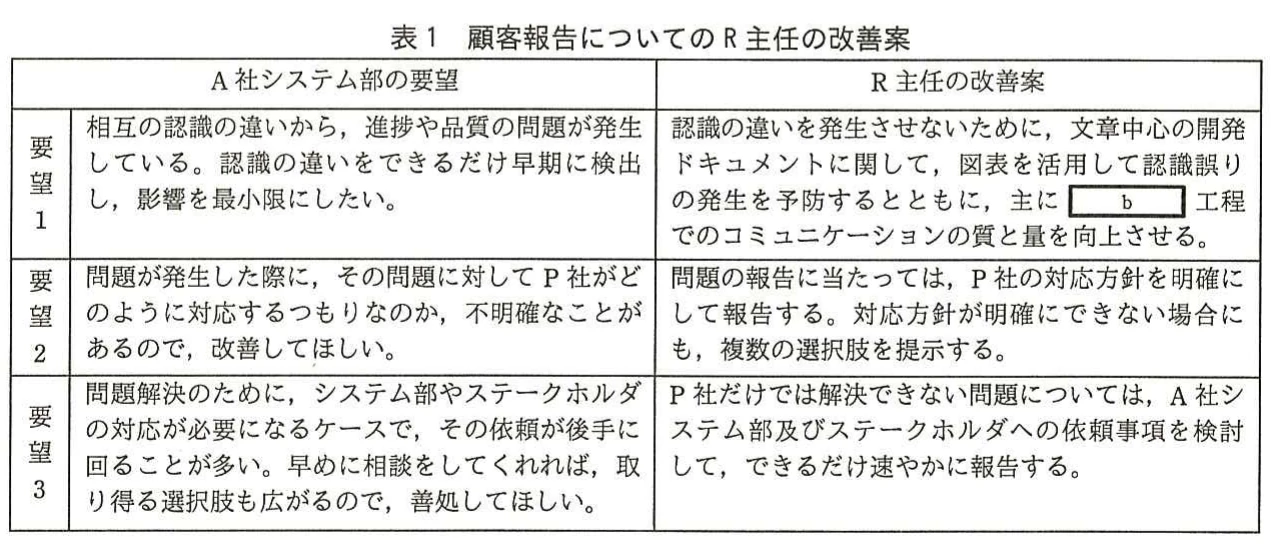 表1 顧客報告についてのR主任の改善案。A社システム部の三つの要望と、それぞれに対するR主任の顧客報告改善案を左右に対比して示した表。