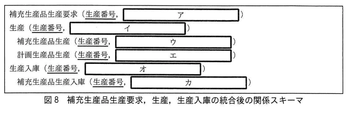 図8 補充生産品生産要求,生産,生産入庫の統合後の関係スキーマ。補充生産品生産要求、生産、生産入庫及び各サブタイプの関係スキーマと属性空欄を示した図。