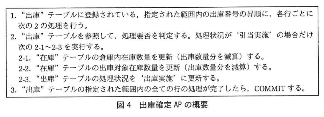 図4 出庫確定 AP の概要。指定範囲の出庫番号の昇順に出庫行を参照し,‘引当実施’の場合だけ在庫の倉庫内在庫数量と出庫対象在庫数量を減算して処理状況を‘出庫実施’に更新する。範囲内の全行を処理したらCOMMITする。