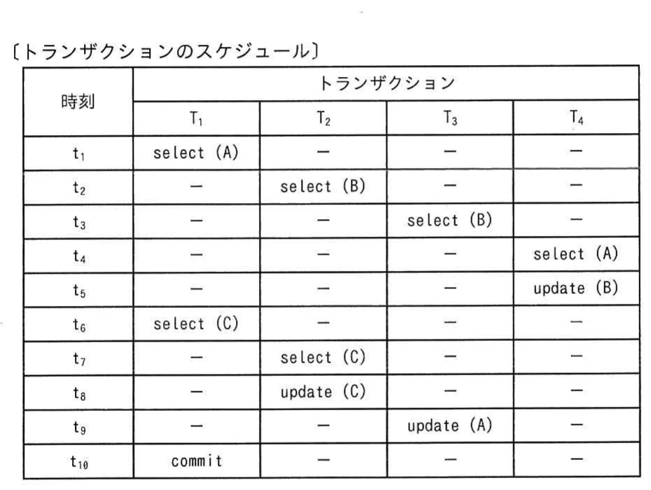 時刻t₁～t₁₀におけるトランザクションT₁～T₄のselect，update，commitのスケジュール表。