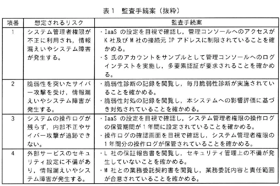 表1 監査手続案（抜粋）。