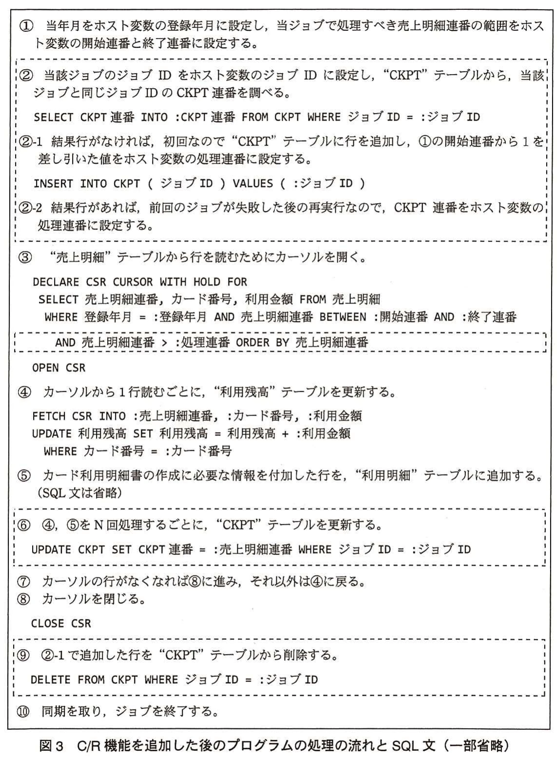 図3 C/R機能を追加した後のプログラムの処理の流れとSQL文(一部省略)。①~⑩の処理の流れ。CKPT連番の取得と行の追加(②)、処理連番条件とORDER BYを加えたカーソル(③)、N回ごとのCKPT更新(⑥)、CKPT行の削除(⑨)の変更箇所を破線で囲んで示す。