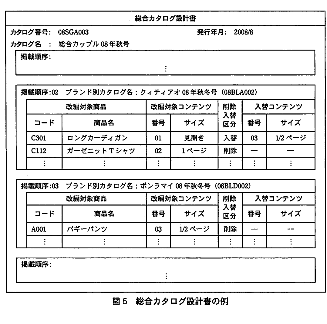 図5 総合カタログ設計書の例。総合カタログの改編対象商品について、削除・入替区分と入替コンテンツを示す設計書。