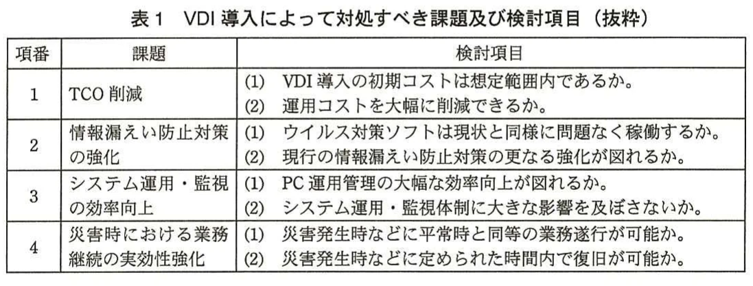 表1 VDI導入によって対処すべき課題及び検討項目(抜粋)。VDI導入で対処すべき課題を、TCO削減、情報漏えい防止対策、システム運用・監視の効率向上、災害時の業務継続に分類し、それぞれの検討項目を示した表。