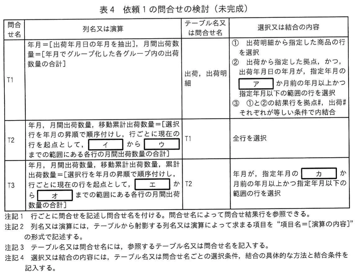 表4　依頼1の問合せの検討（未完成）。問合せT1からT3の列名又は演算，参照テーブル又は問合せ名，選択又は結合の内容を整理する表。空欄アからカと，表の記述方法に関する四つの注記を含む。