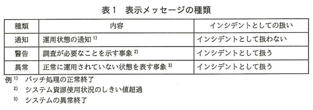 表1 表示メッセージの種類。表示メッセージを通知・警告・異常に分類し，それぞれの内容とインシデントとしての扱いを示す。通知は扱わず，警告と異常は扱う。各種類の事象例を表の下に示す。