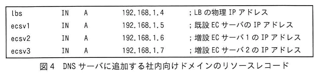 図4 DNSサーバに追加する社内向けドメインのリソースレコード。社内向けドメインに追加するAレコード。lbsはLBの物理IPアドレス192.168.1.4、ecsv1は既設ECサーバの192.168.1.5、ecsv2は増設ECサーバ1の192.168.1.6、ecsv3は増設ECサーバ2の192.168.1.7を示す。