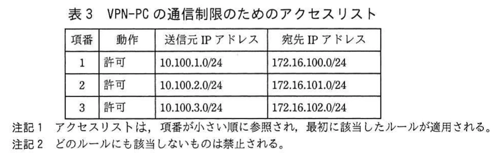 表3 VPN-PCの通信制限のためのアクセスリスト。VPN-PCのIPアドレス範囲ごとに、対応する顧客システム構築ネットワークへの通信だけを許可する表。