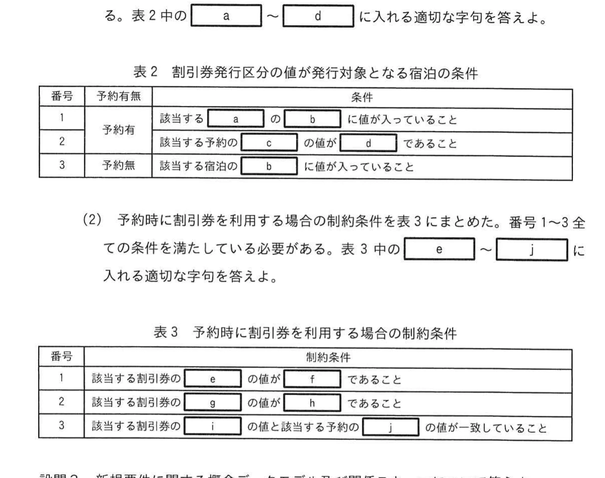 表2 割引券発行区分の値が発行対象となる宿泊の条件及び表3 予約時に割引券を利用する場合の制約条件。
