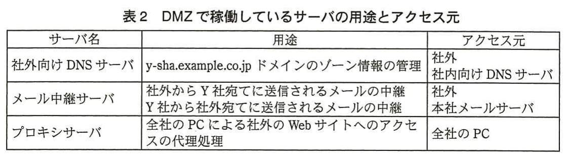 表2　DMZで稼働しているサーバの用途とアクセス元。DMZの社外向けDNSサーバ，メール中継サーバ，プロキシサーバについて，ゾーン情報管理，メール中継，Webアクセス代理処理という用途と，各サーバへのアクセス元を示す。