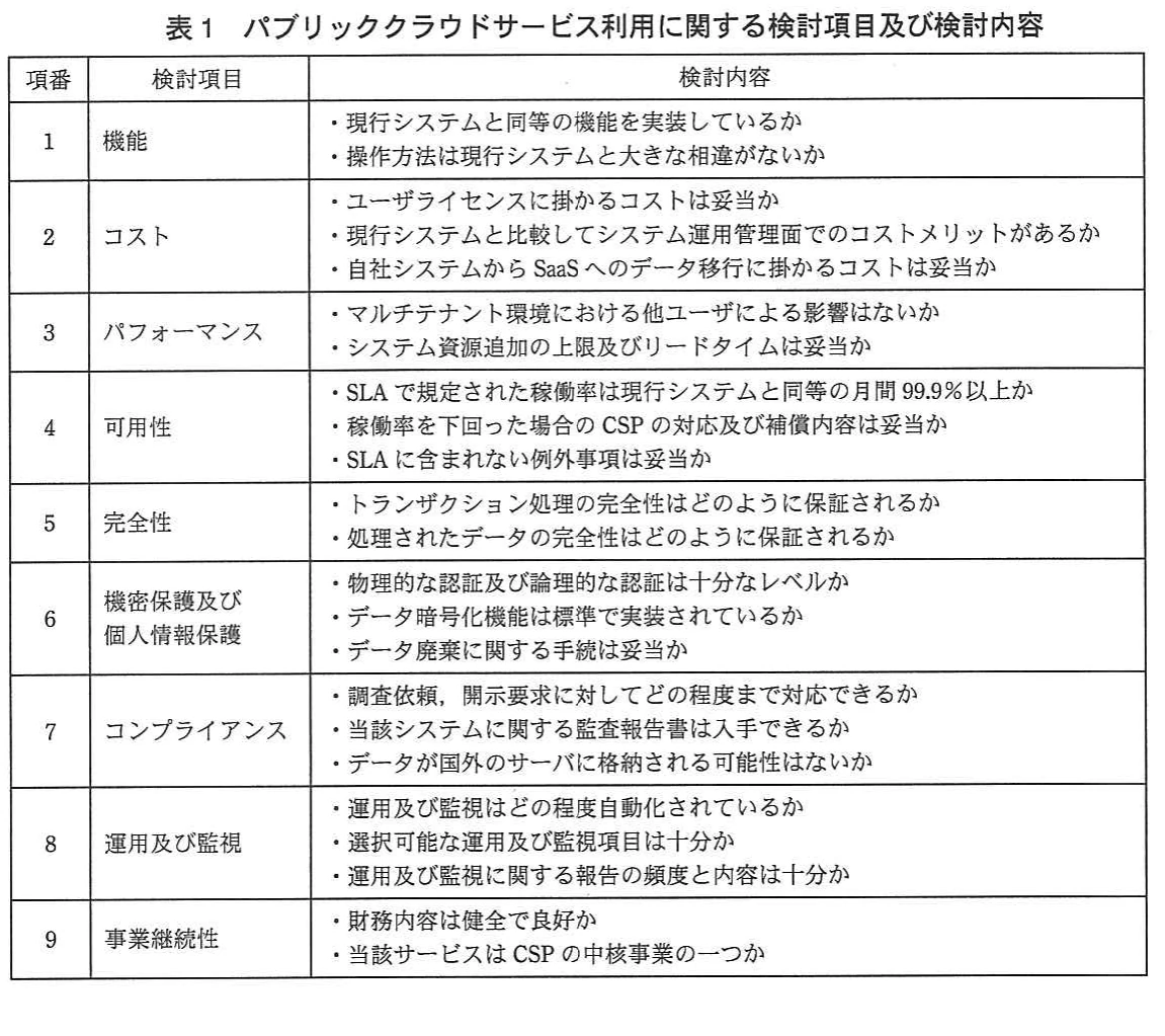 表1　パブリッククラウドサービス利用に関する検討項目及び検討内容。パブリッククラウドサービスの検討項目を、機能、コスト、パフォーマンス、可用性、完全性、機密保護及び個人情報保護、コンプライアンス、運用及び監視、事業継続性の9項目で整理した表。