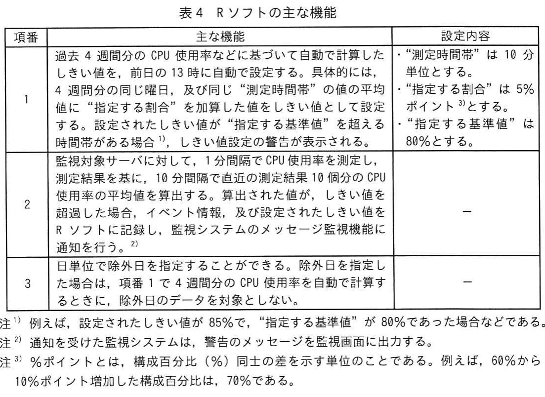 表4 Rソフトの主な機能。Rソフトのしきい値自動設定、CPU使用率監視、除外日設定の機能と設定内容を示した表。
