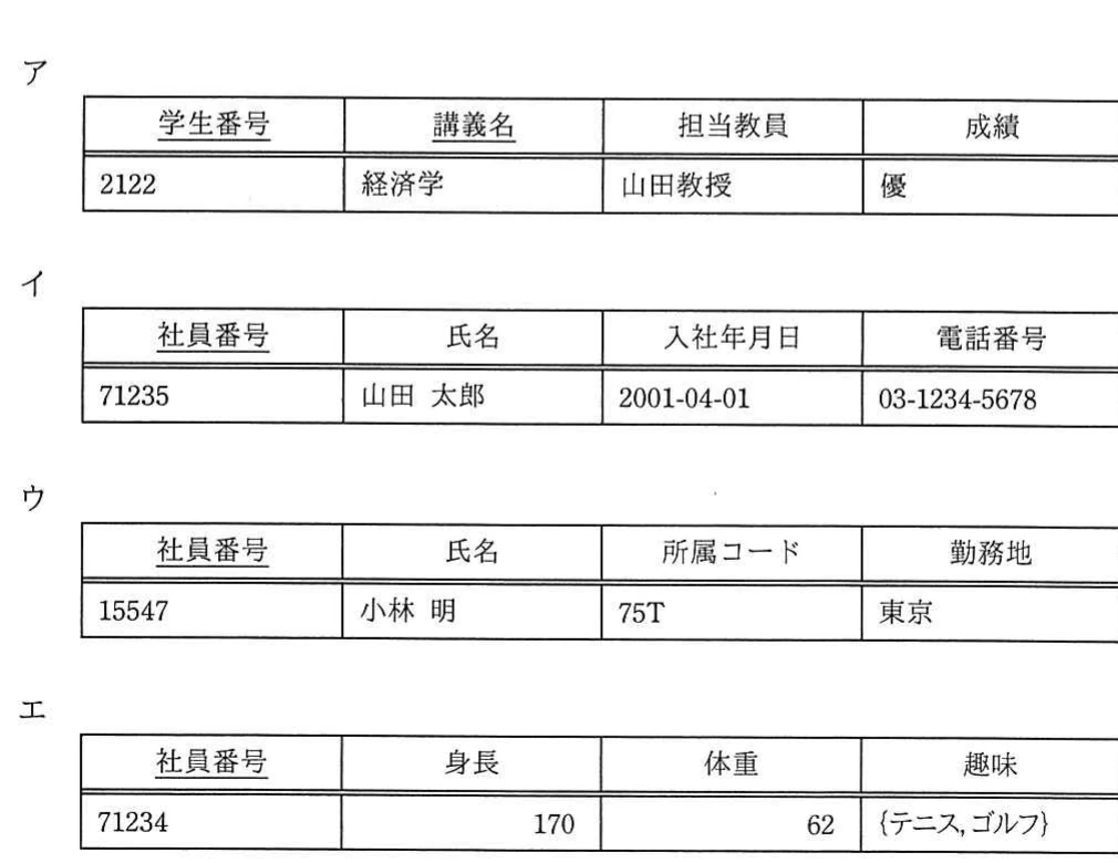 主キーを下線で示した学生・講義・教員・成績表,社員基本表,所属・勤務地表,及び趣味を繰返し項目として含む社員表の四つの候補。